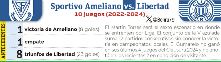 Torneo Clausura: Con la revancha entre ceja y ceja