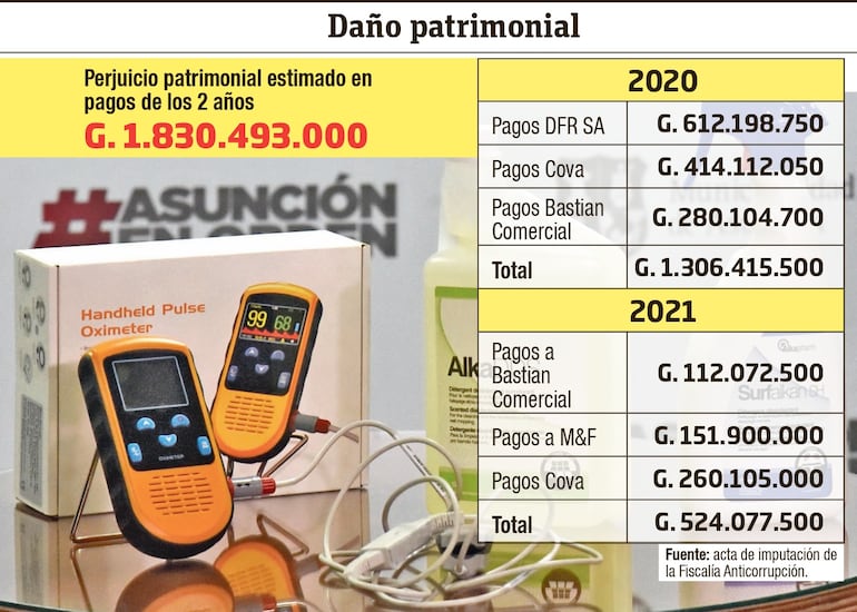 Juez cita para octubre a Nenecho y 21 procesados más para su imposición de medidas