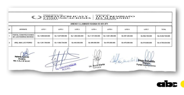 Las dos empresas que ofertaron para compra de prefabricados del MOPC