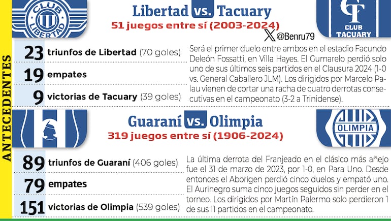 Torneo Clausura: Añejo clásico en la Toldería – Fútbol