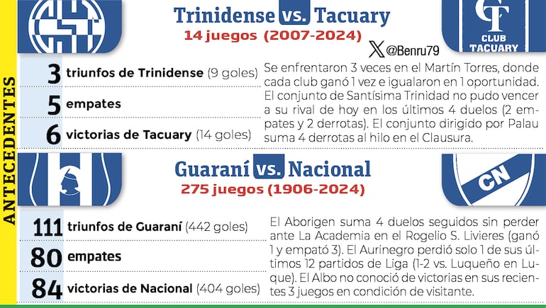 Torneo Clausura: Atrayente en la Toldería – Fútbol