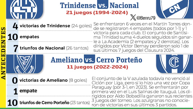 Torneo Clausura: Cerro Porteño, en Itauguá – Fútbol