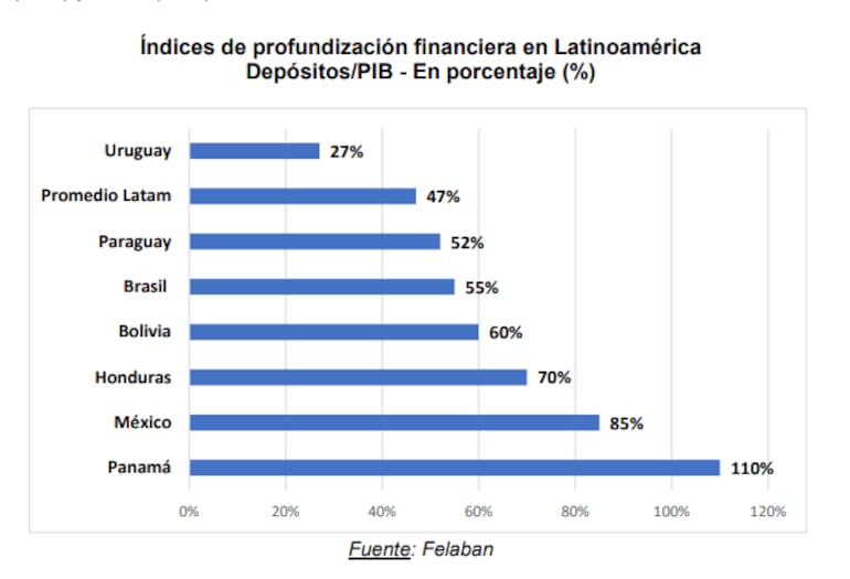 Día del ahorro: ¿Cuánto dinero hay depositado en los bancos de Paraguay? – Negocios