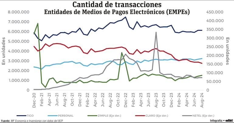 Expansión de operaciones a través de los medios de pago