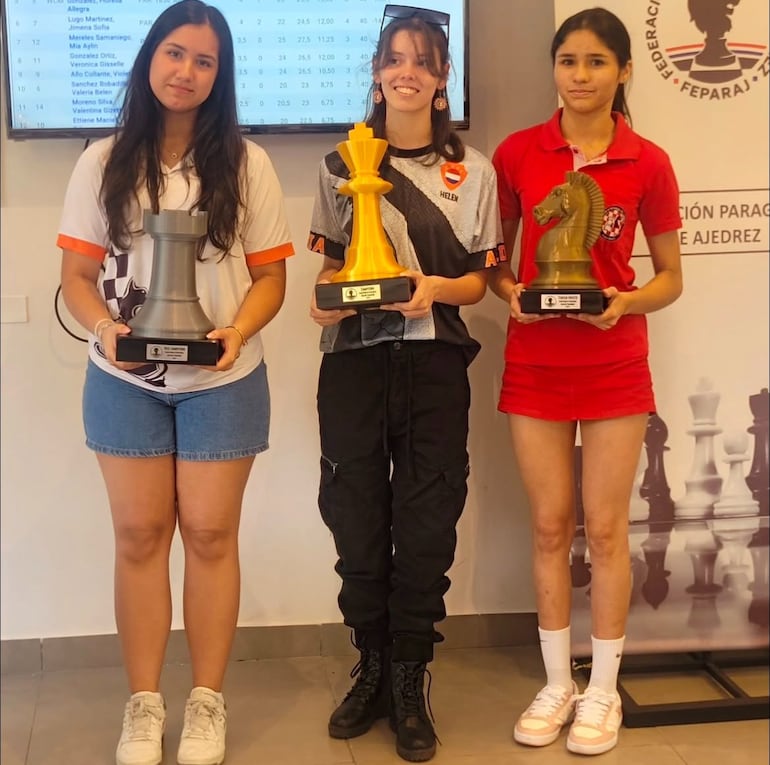 La WFM Helen Montiel Cáceres se consagró campeona nacional de ajedrez en la rama femenina, luego de liderar el certamen completando siete rondas, con un total de 5,5 puntos, entre 14 tableros participantes.