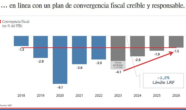 Déficit en Caja Fiscal es el mayor riesgo para la sostenibilidad de finanzas públicas