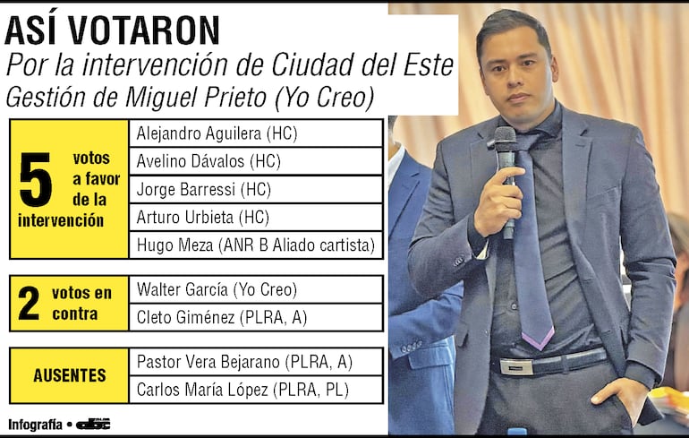 Cartismo hoy usará la Albirroja de cortina y apartaría a Prieto de Ciudad del Este