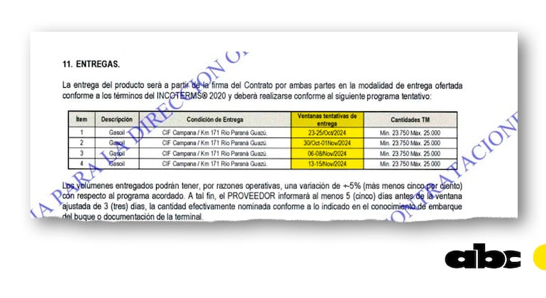Hoy vence la quinta prórroga que Petropar otorgó a firma catarí: ¿Dónde está el gasoil?