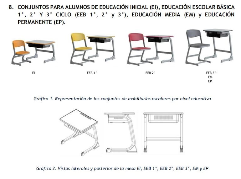 MEC impone modelo de pupitres chinos para futuras licitaciones