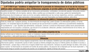 En Diputados podrían ratificarse hoy como verdugos de la transparencia