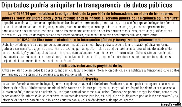 En Diputados podrían ratificarse hoy como verdugos de la transparencia