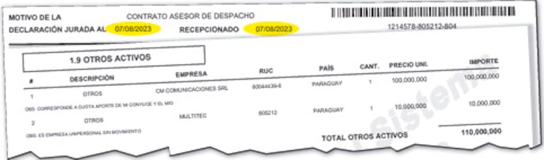 Exsecretario de Dionisio Amarilla aparece como accionista de beneficiada por ANDE